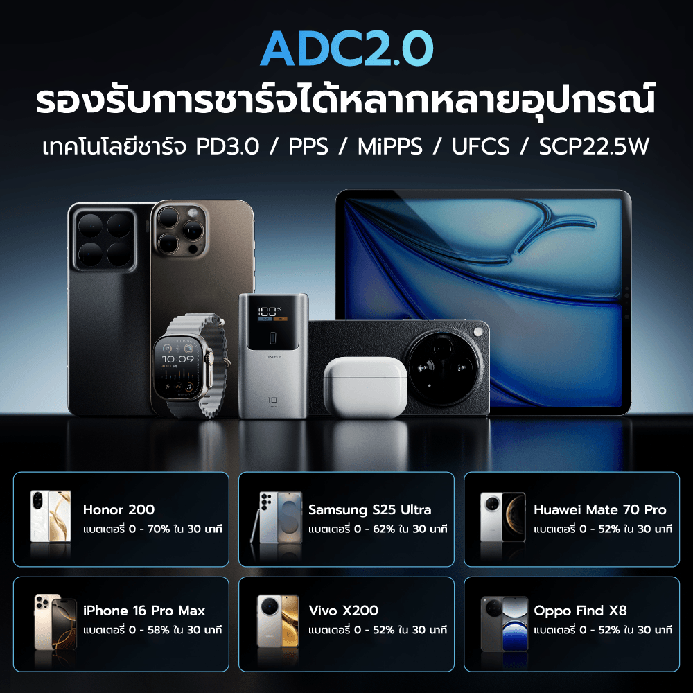 แบตเตอรี่สำรอง CUKTECH PB1055 10000MAH สีดำ พกพาง่ายมีสายคล้อง มาตรฐาน CCC จ่ายไฟรวมกันได้สูงถึง 55W